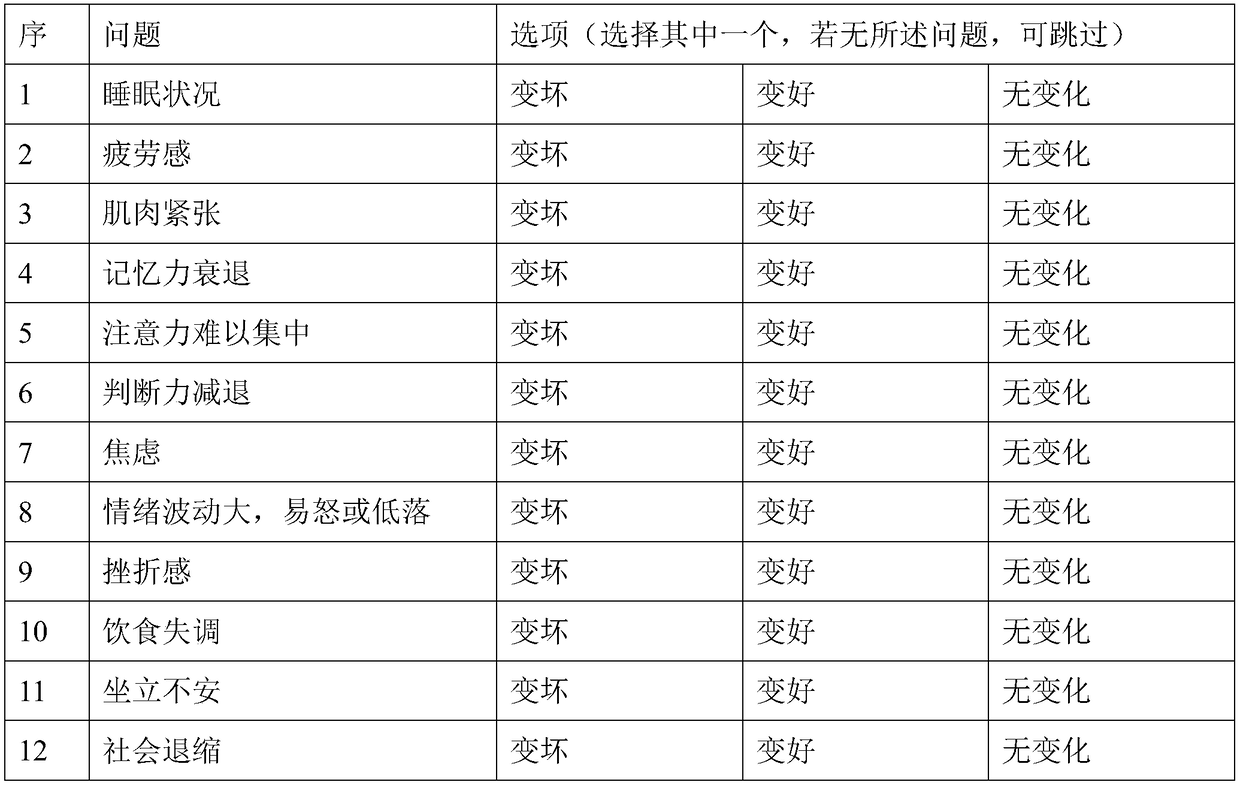 Functional sweets capable of relieving pressure and making method of functional sweets