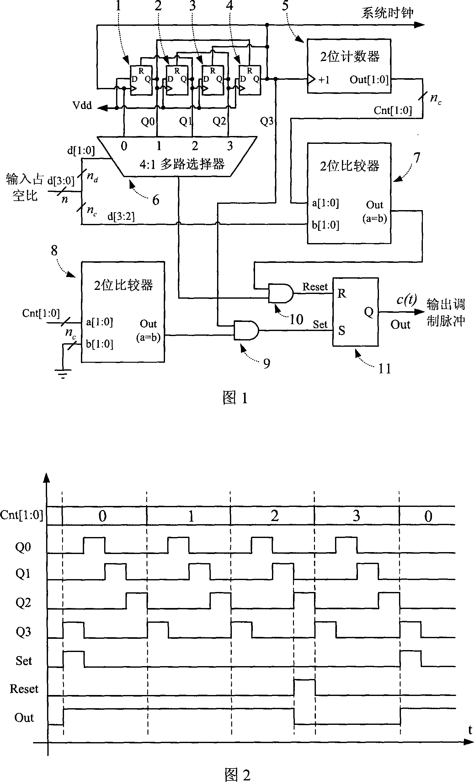 Mixed digital pulse duration modulater suitable for digital power supply controller