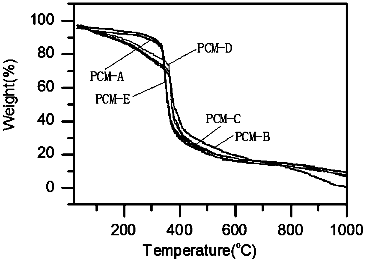 Phase change energy storage material with hysteresis quality, and preparation method thereof