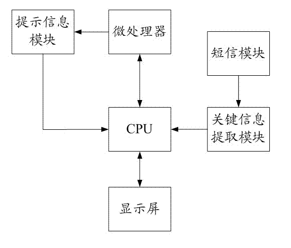 System and method of anti-spoofing notification based on cell-phone message contents