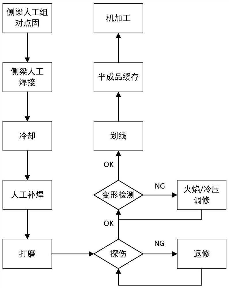 A rail transit box girder frame welding process and its lean production layout method