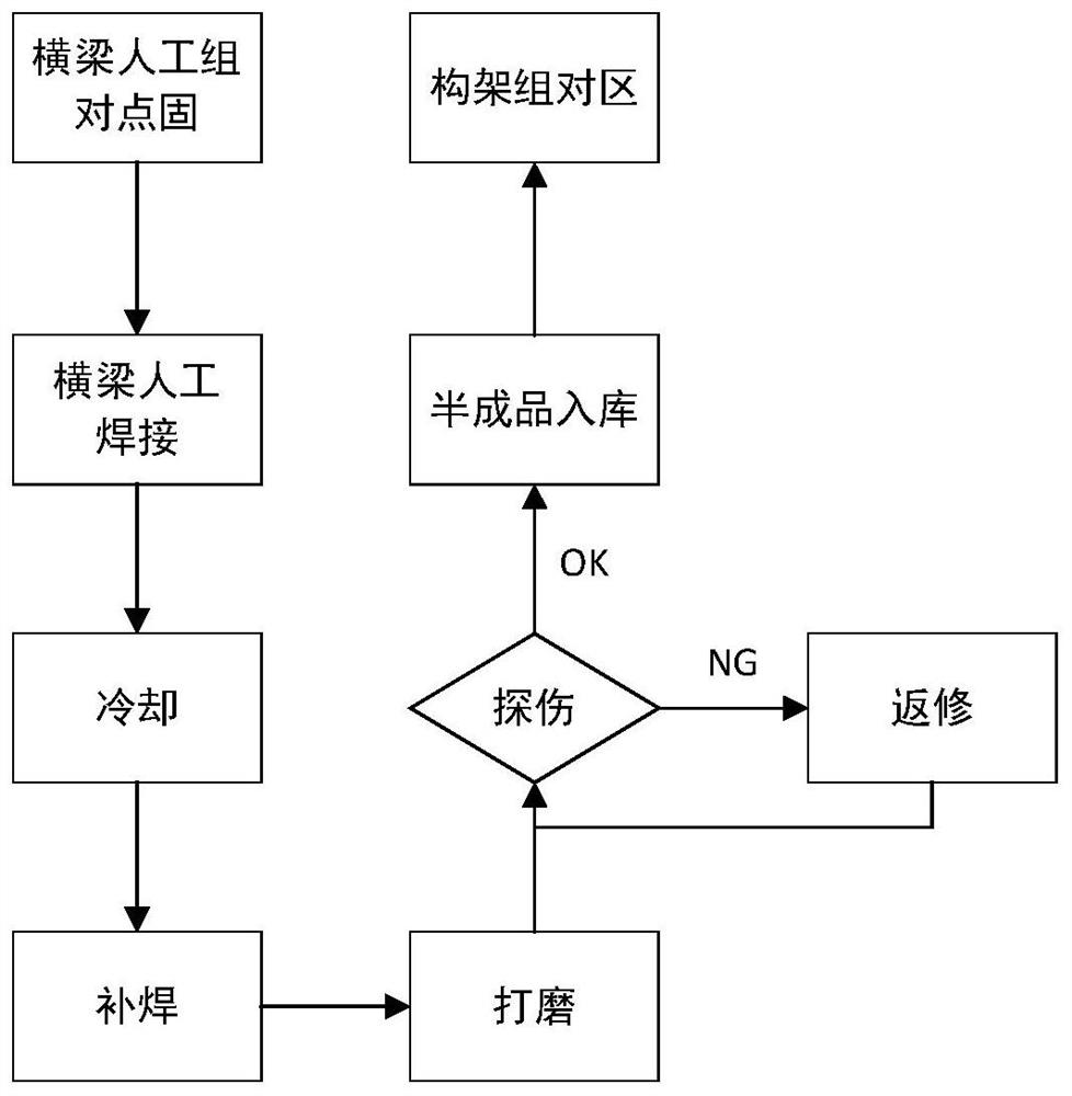 A rail transit box girder frame welding process and its lean production layout method