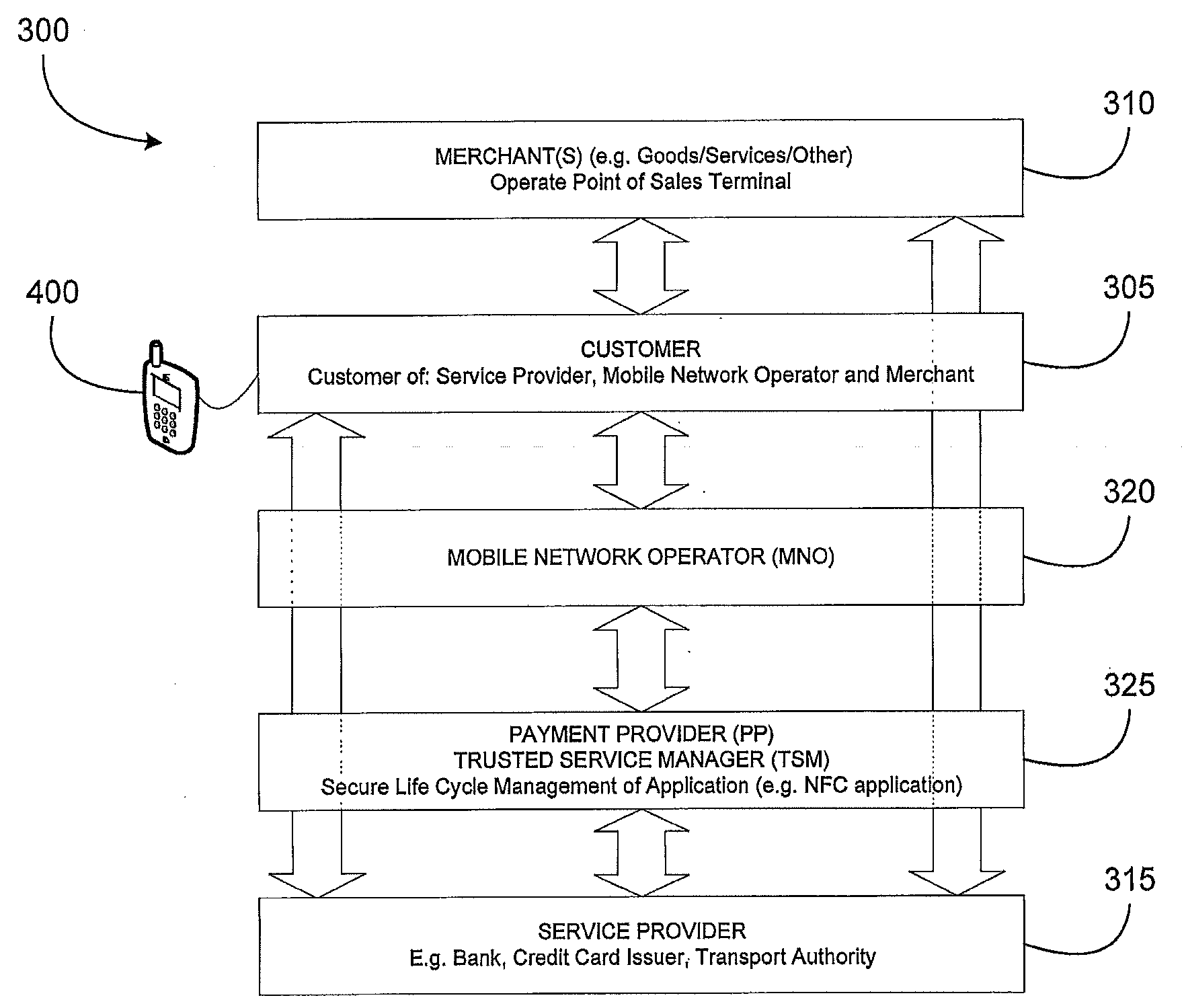 Trusted service manager (TSM) architectures and methods