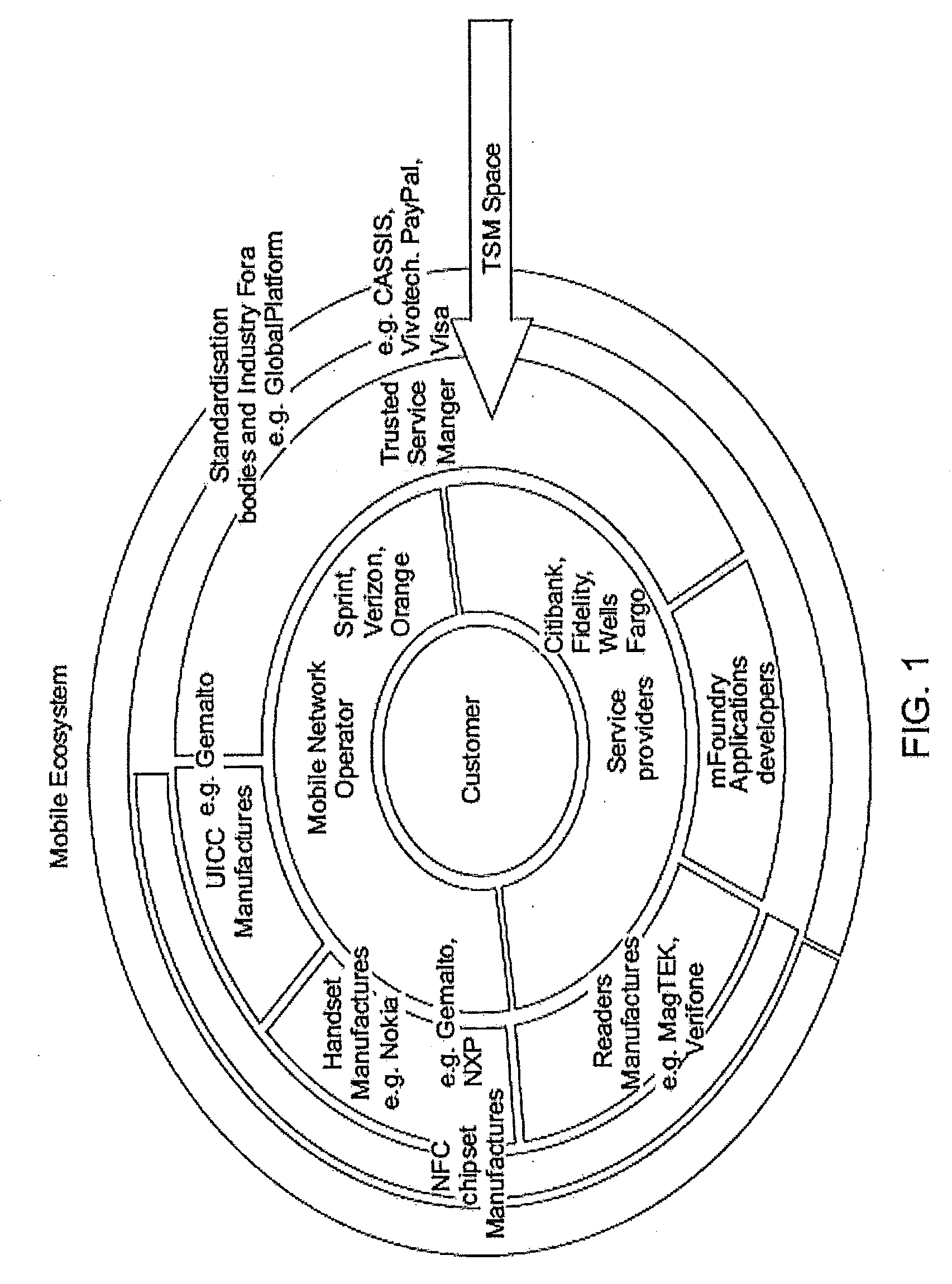 Trusted service manager (TSM) architectures and methods