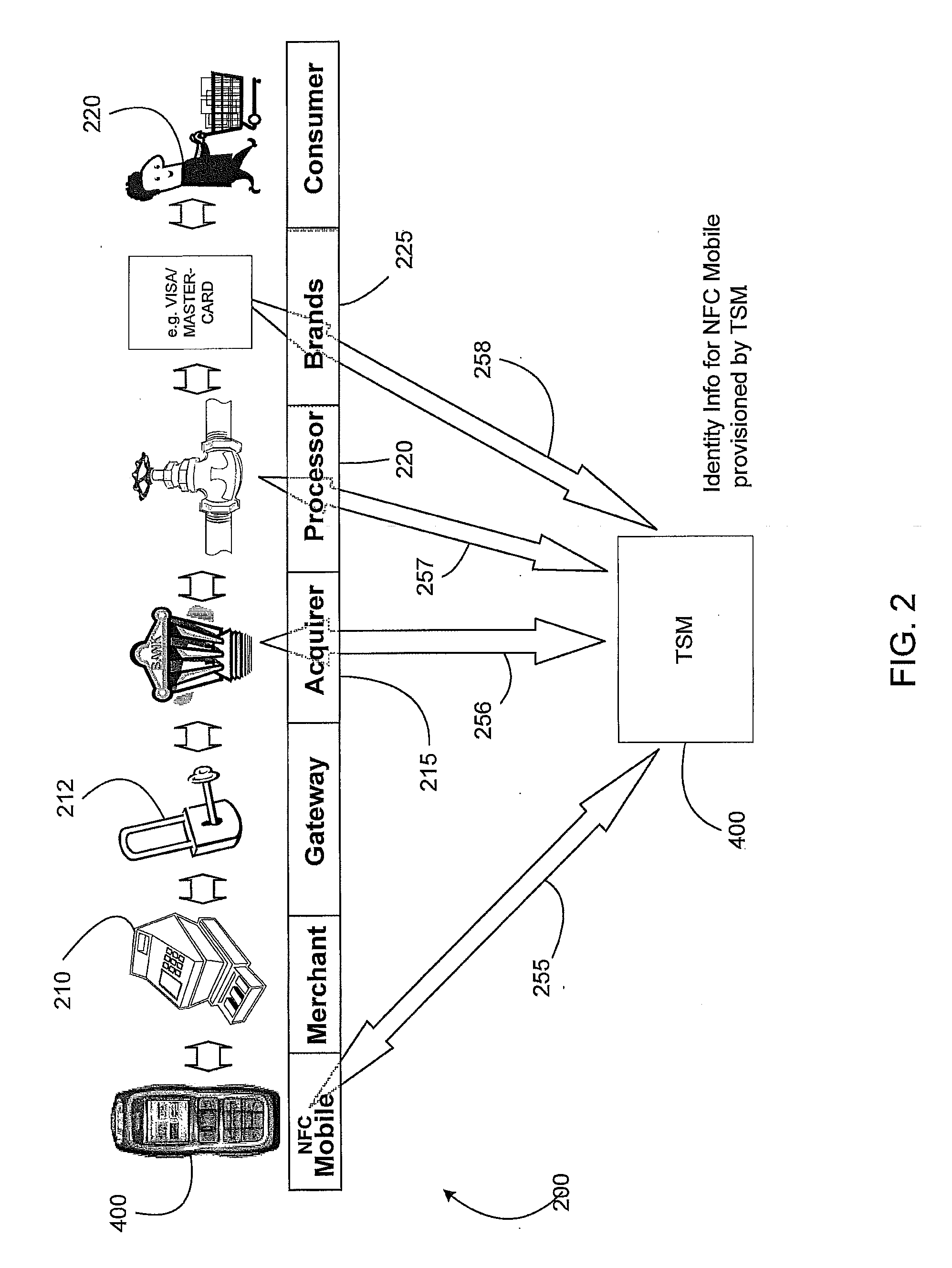 Trusted service manager (TSM) architectures and methods