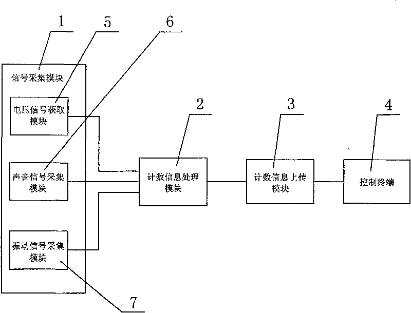 Rocket bomb transmitting counting device and counting method thereof