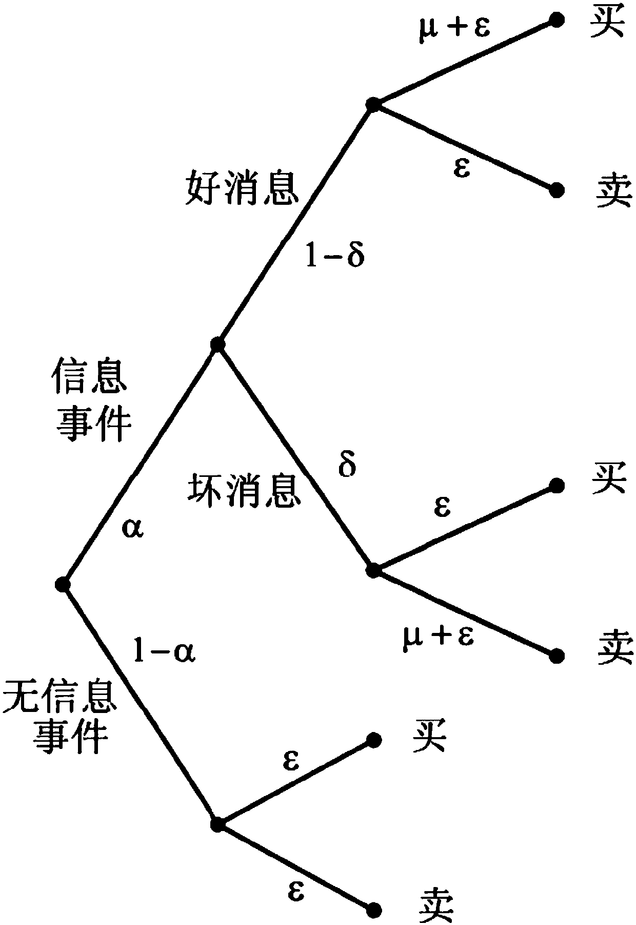 Real-time calculation method and system of non-random information probability in continuous game data stream