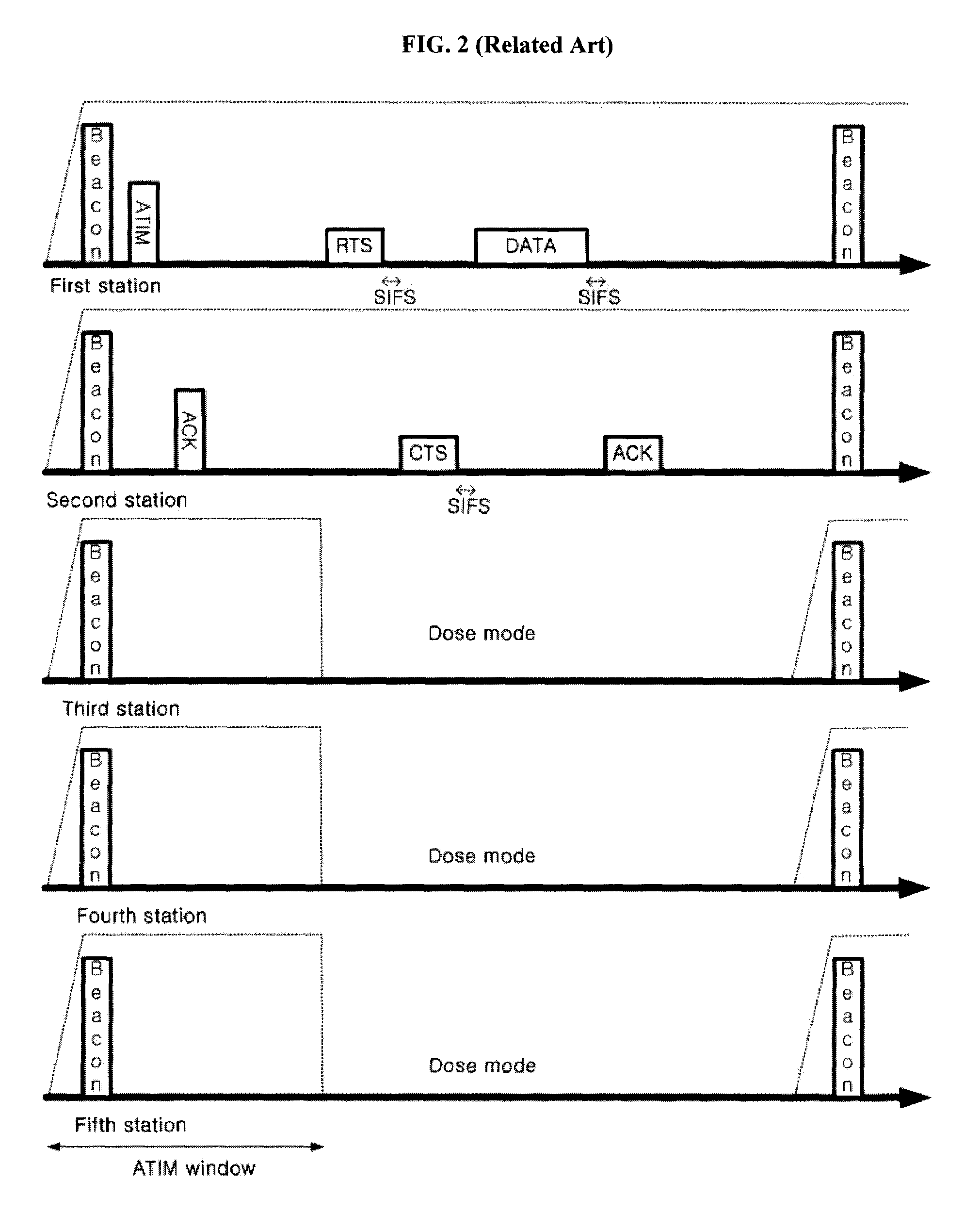 Method for wireless local area network communication using multiple channels