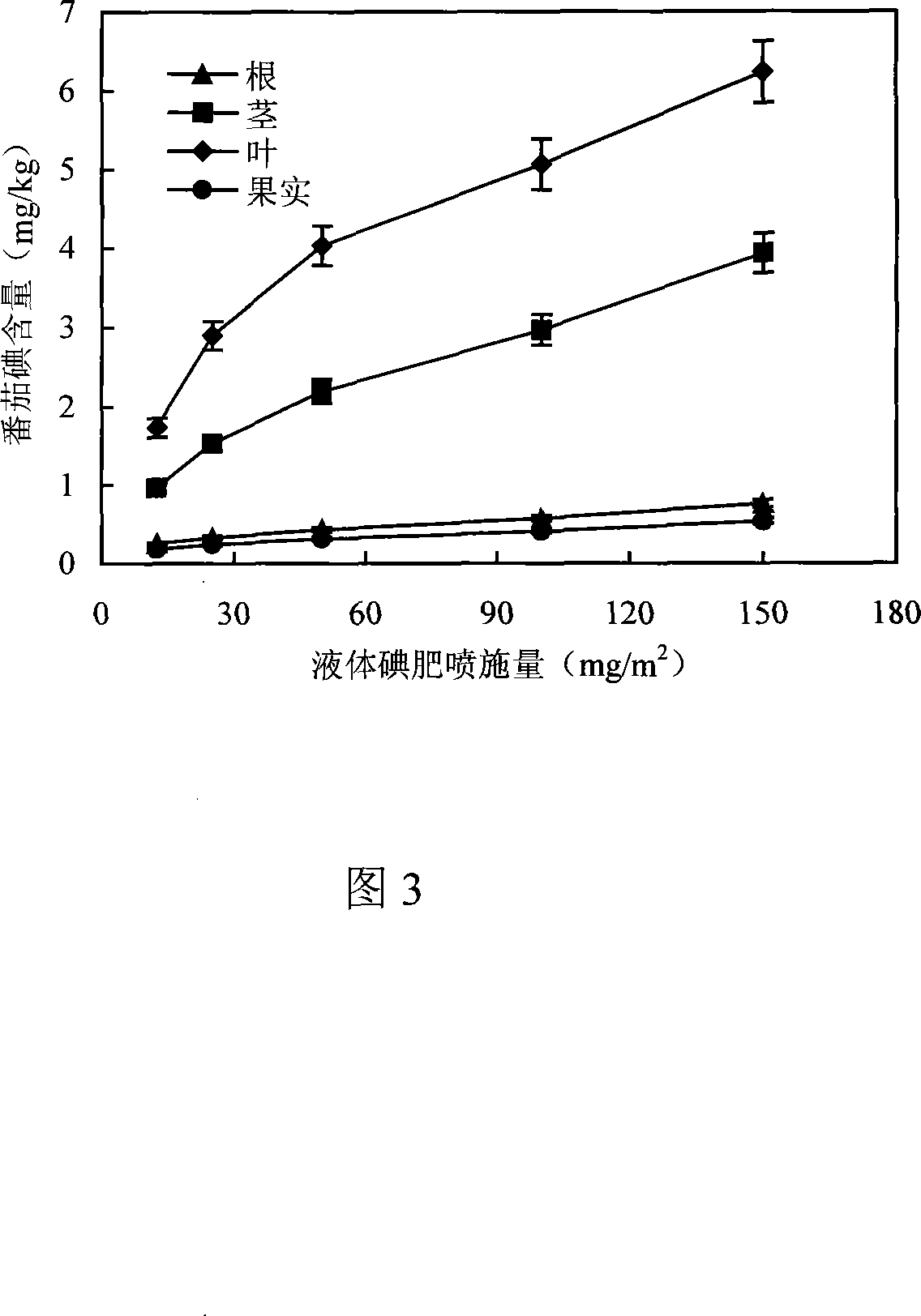 Method for planting iodine-containing tomato