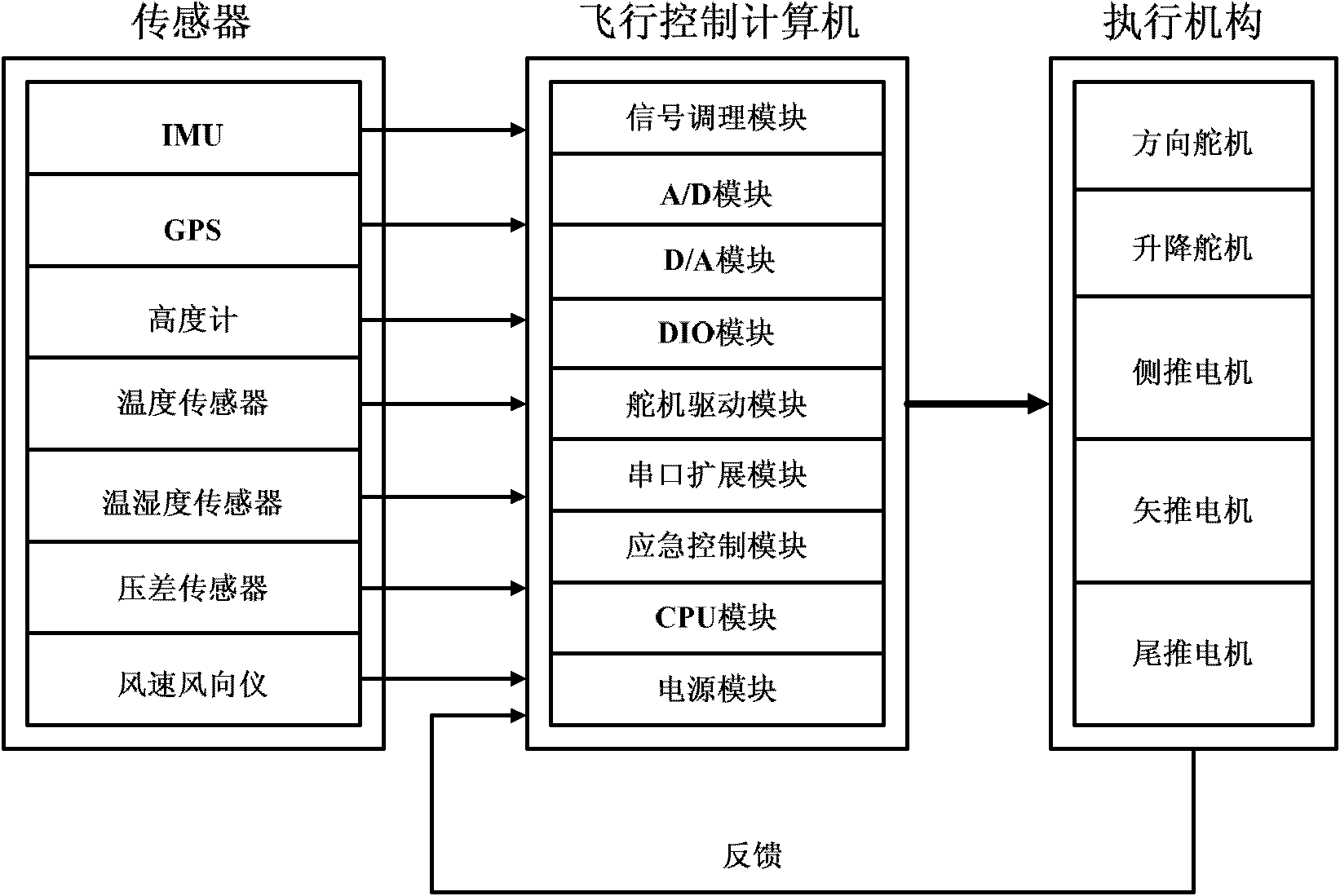 Low-altitude airship flight control system and flight control method thereof