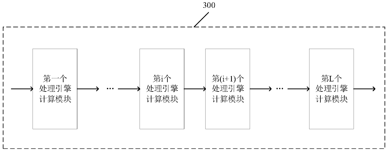 Click rate estimation system and method based on field-programmable gate array