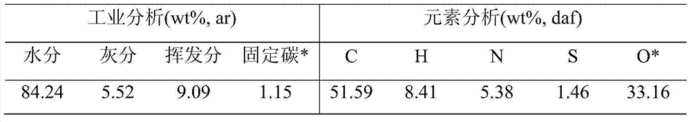 Processing method for preparing liquid fuel by performing sludge liquefaction