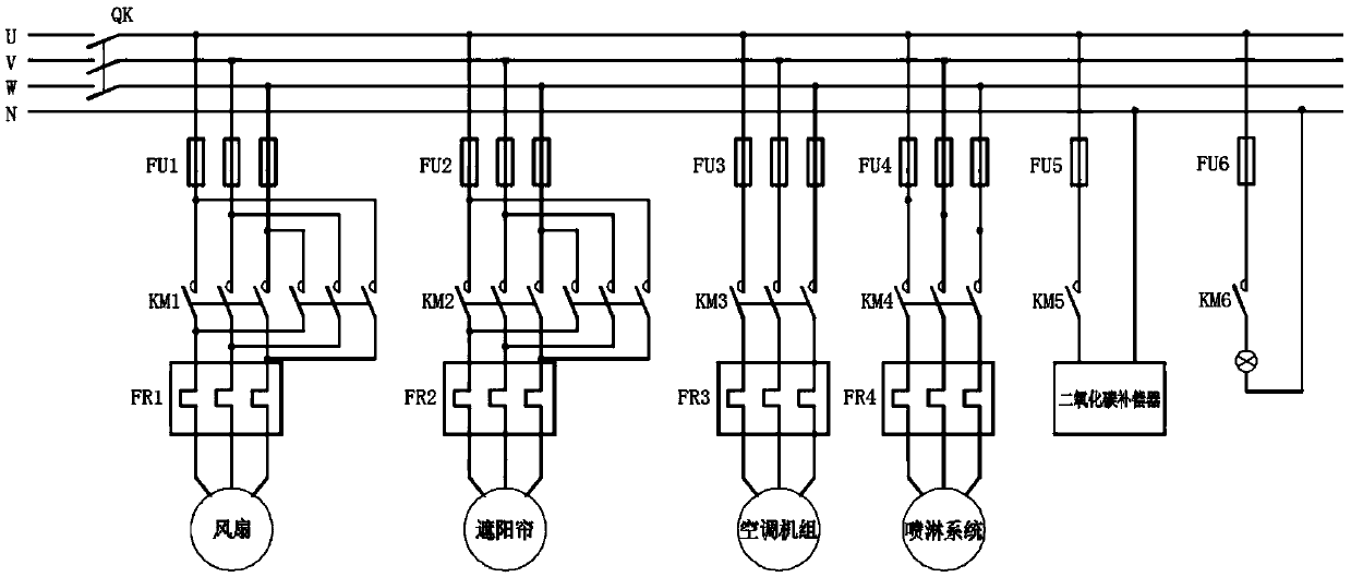 Dendrobium officinale growing environment intelligent monitoring system based on PLC