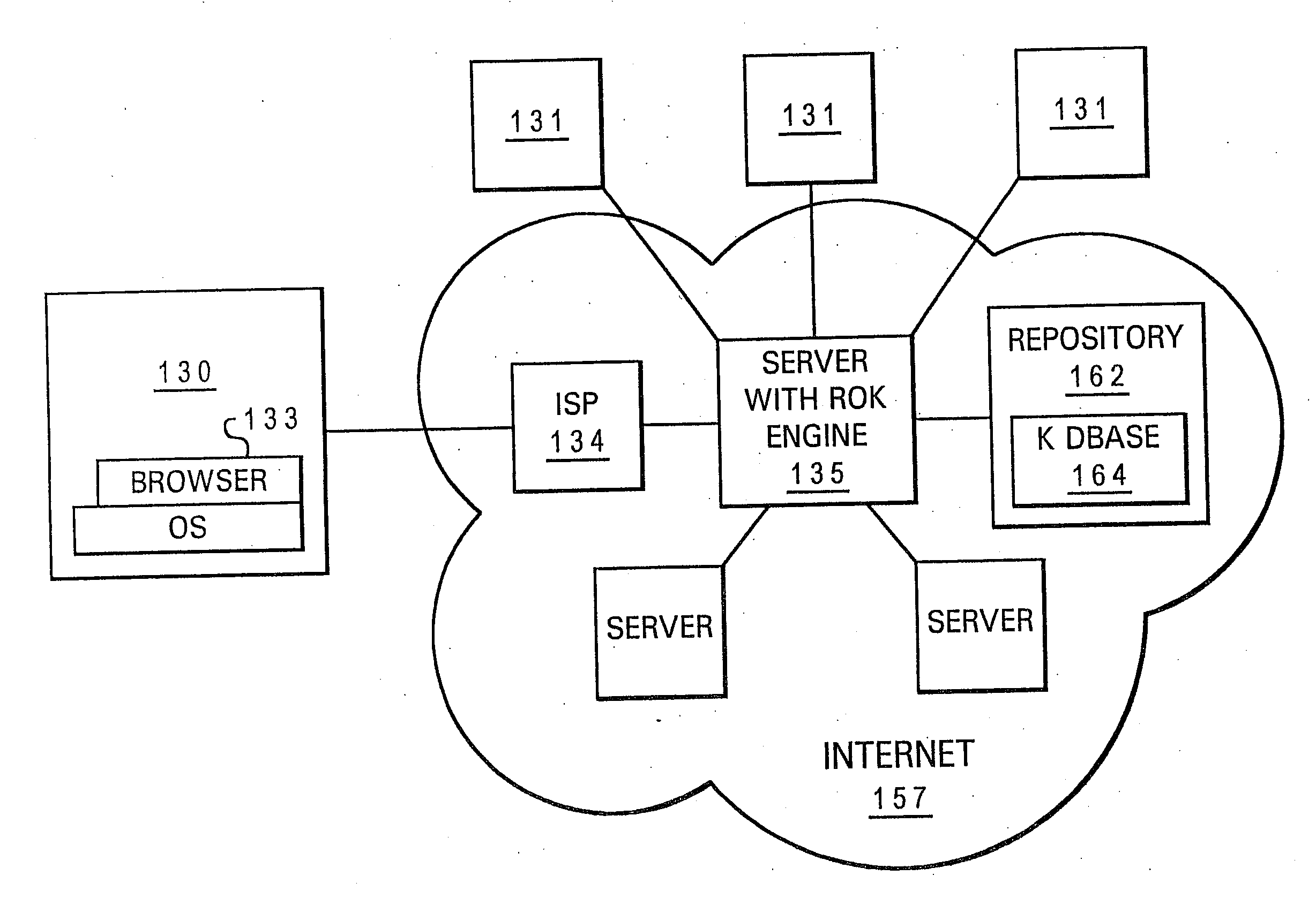 Search engine facility with automated knowledge retrieval, generation and maintenance