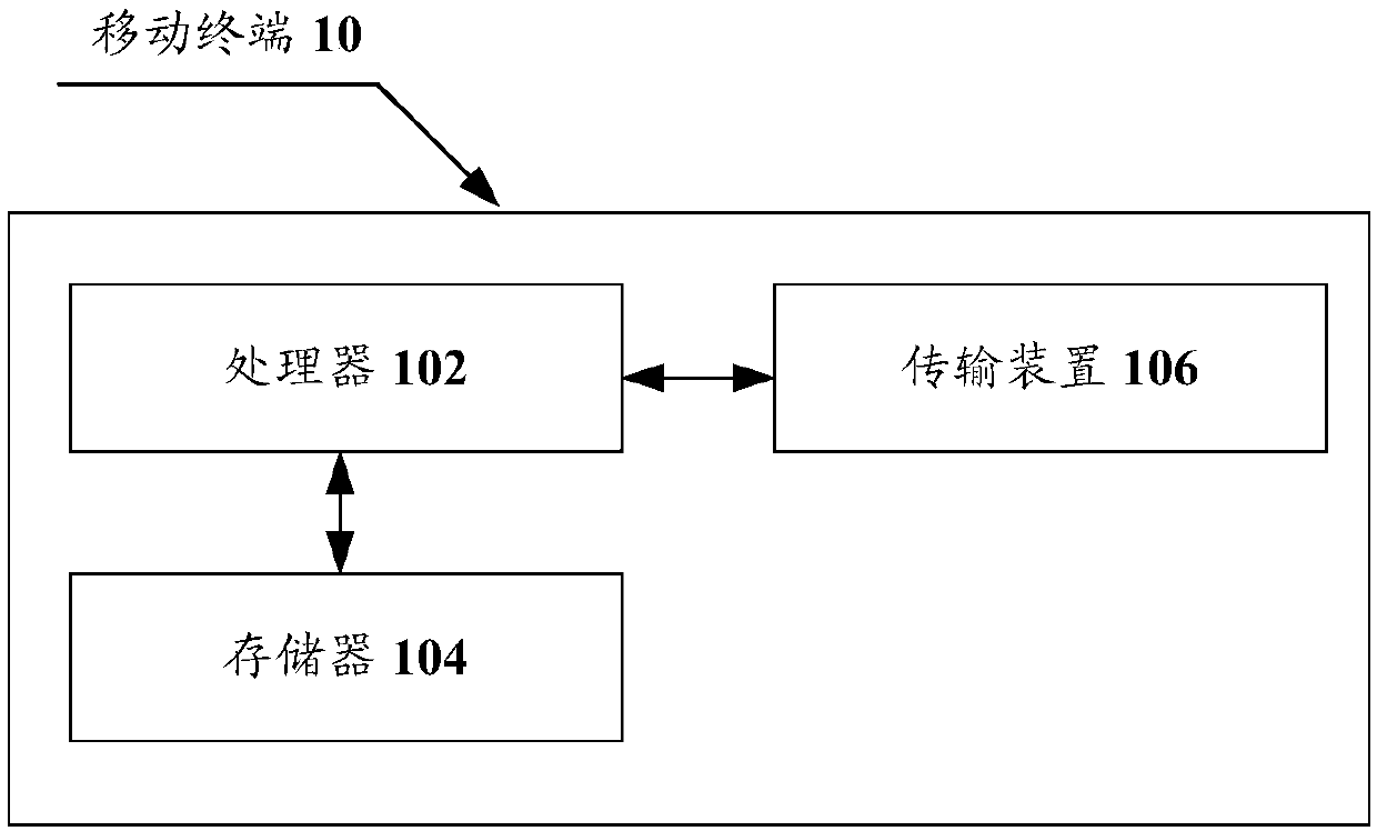 Alarm processing method and device and terminal