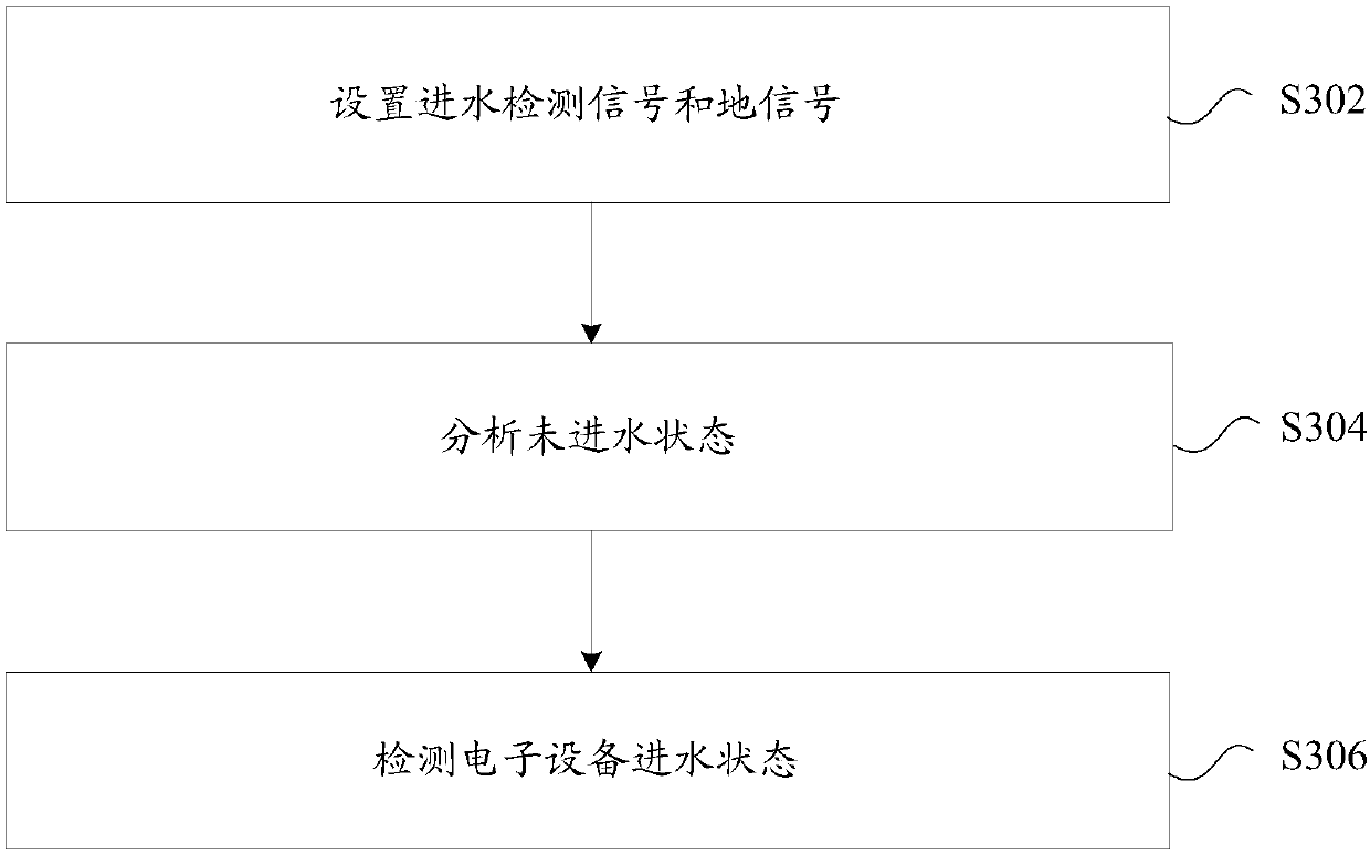 Alarm processing method and device and terminal