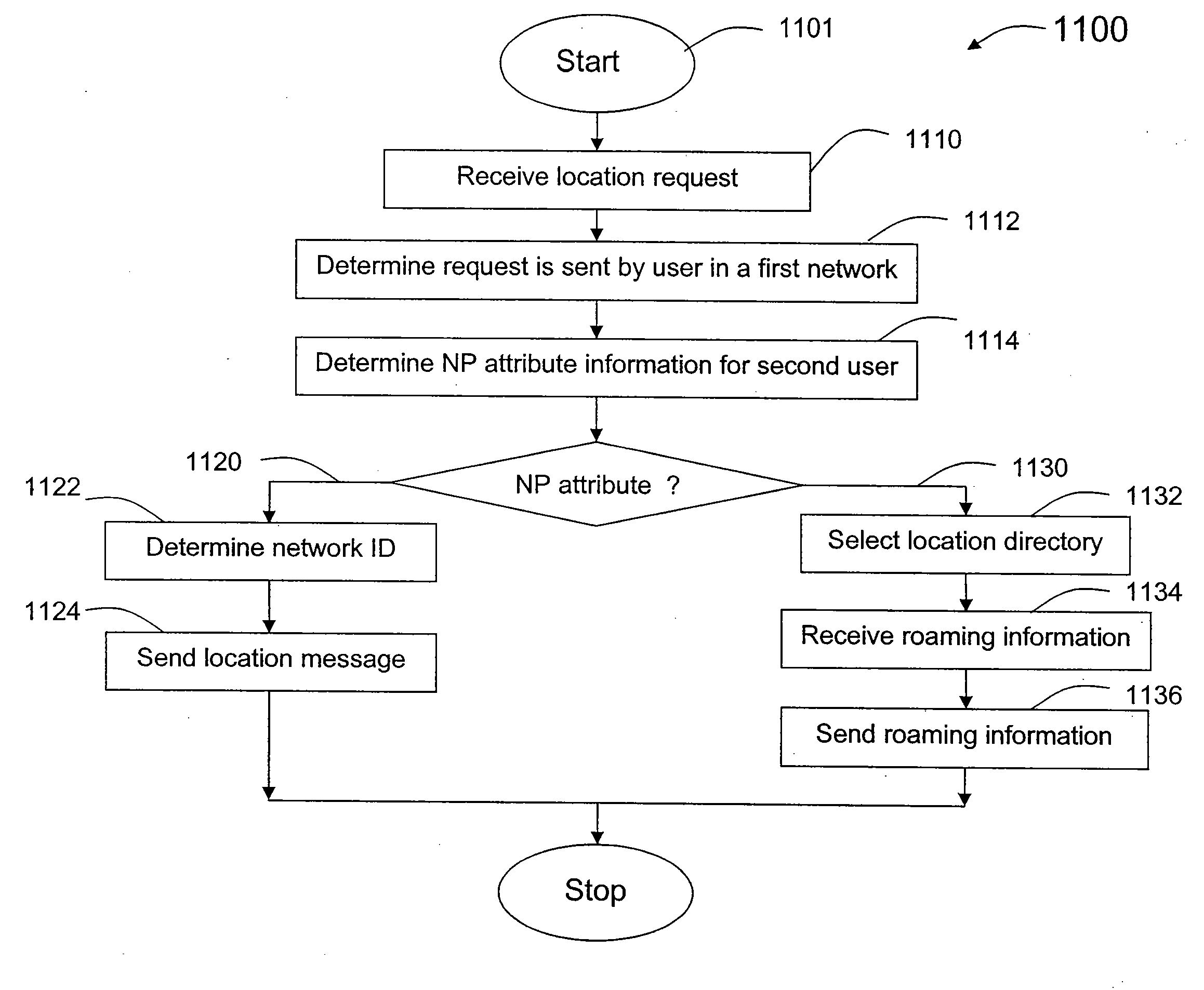 Method and system for inter-network mobile number portability