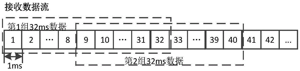 Full coherence accumulation time-frequency domain parallel capturing method based on FFT