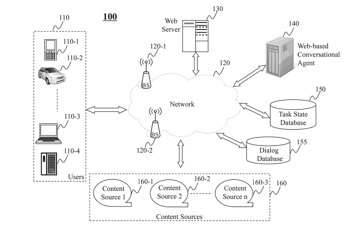 Method and system for facilitating a guided dialog between a user and a conversational agent