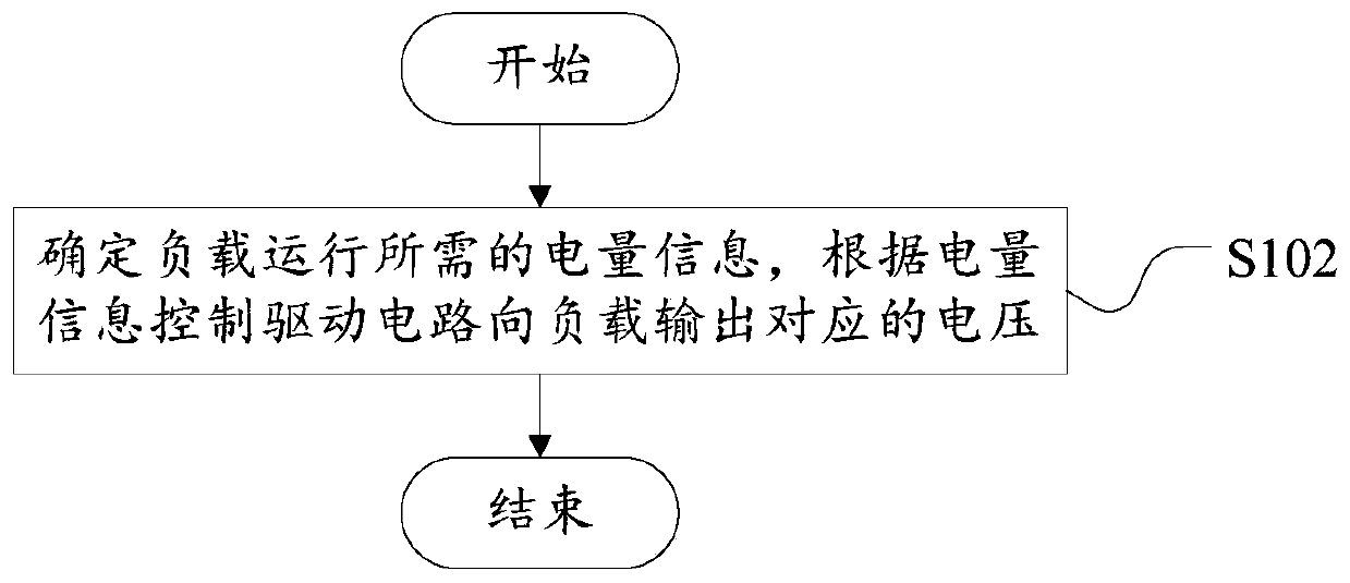 Vehicle-mounted air conditioner, operation method, control device and computer readable storage medium