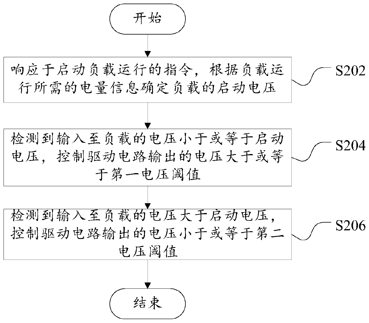 Vehicle-mounted air conditioner, operation method, control device and computer readable storage medium