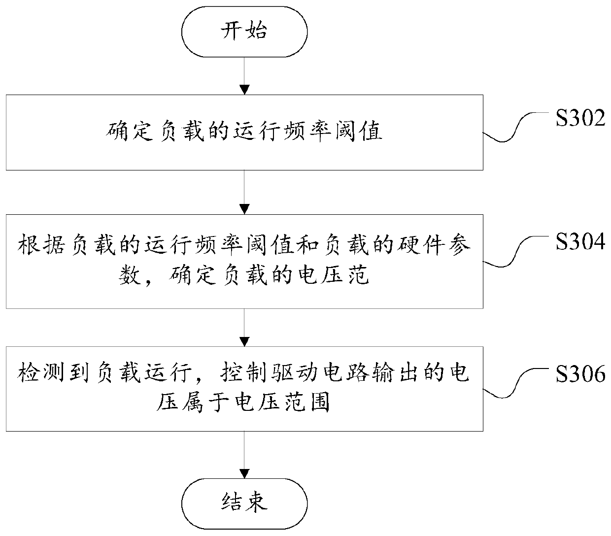 Vehicle-mounted air conditioner, operation method, control device and computer readable storage medium