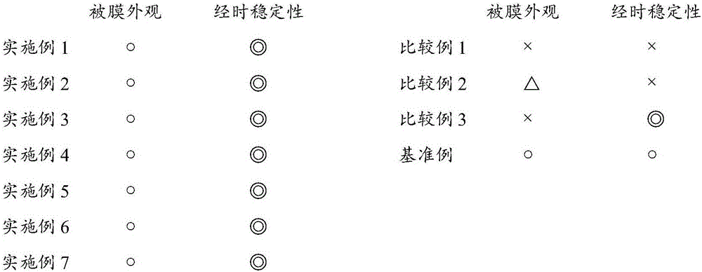 Copper colloid catalyst solution for electroless copper plating and electroless copper plating method