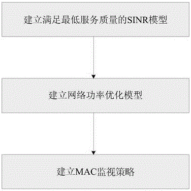 Safety power optimization method for wireless mesh network