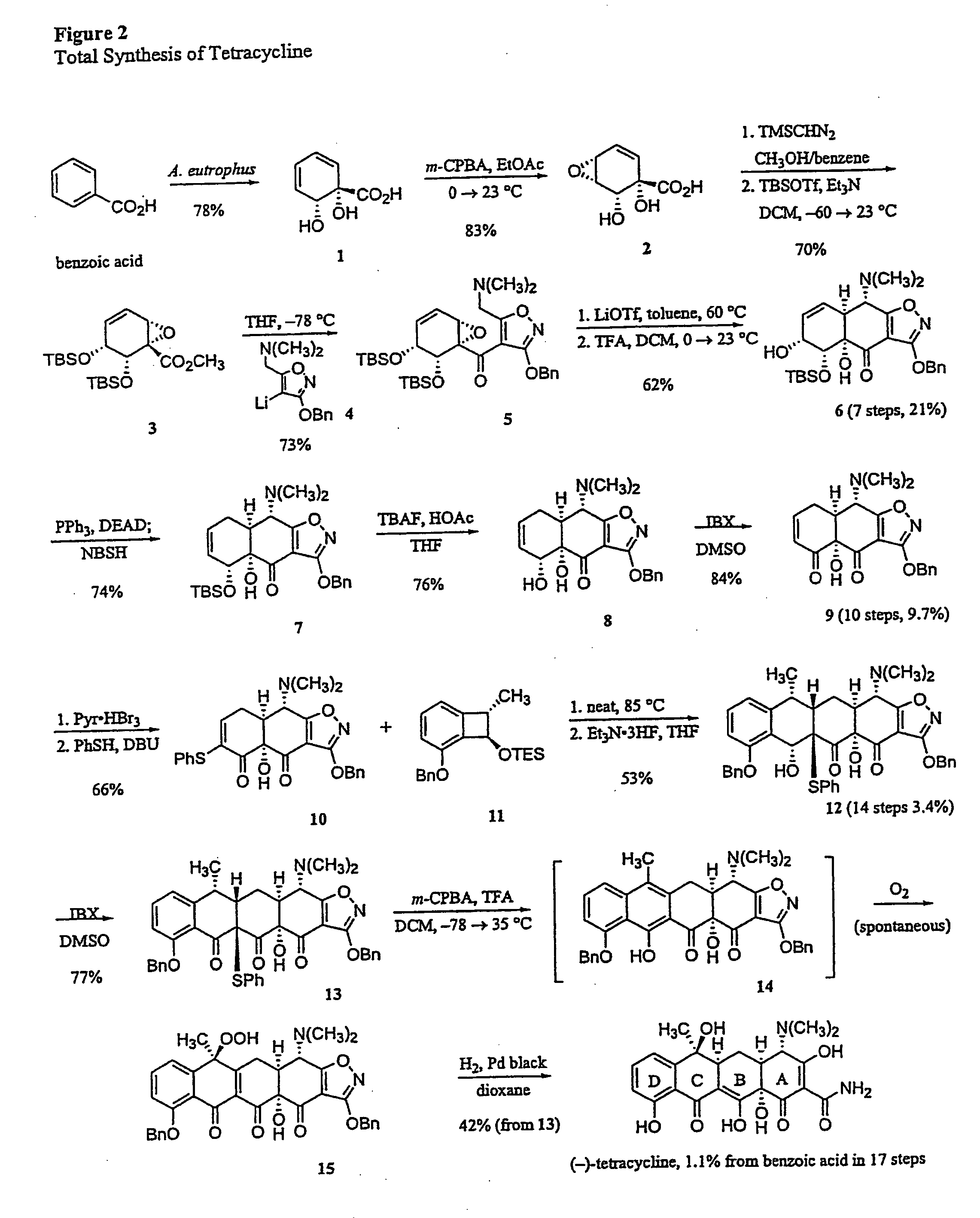 Synthesis of tetracyclines and analogues thereof