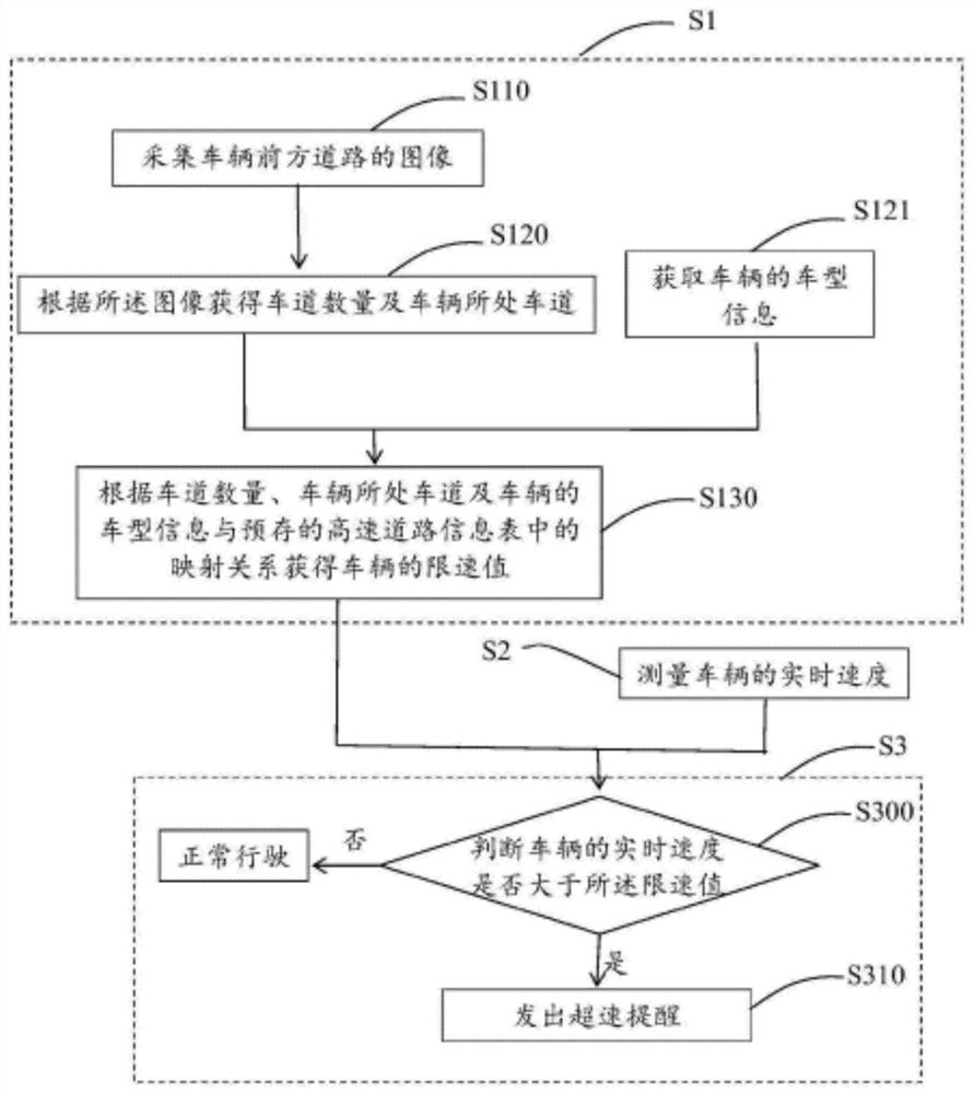 Method and system for reminding vehicle speeding