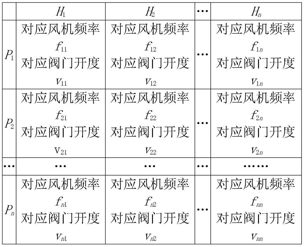 Power system machine room temperature control coordination control method based on optimal working point