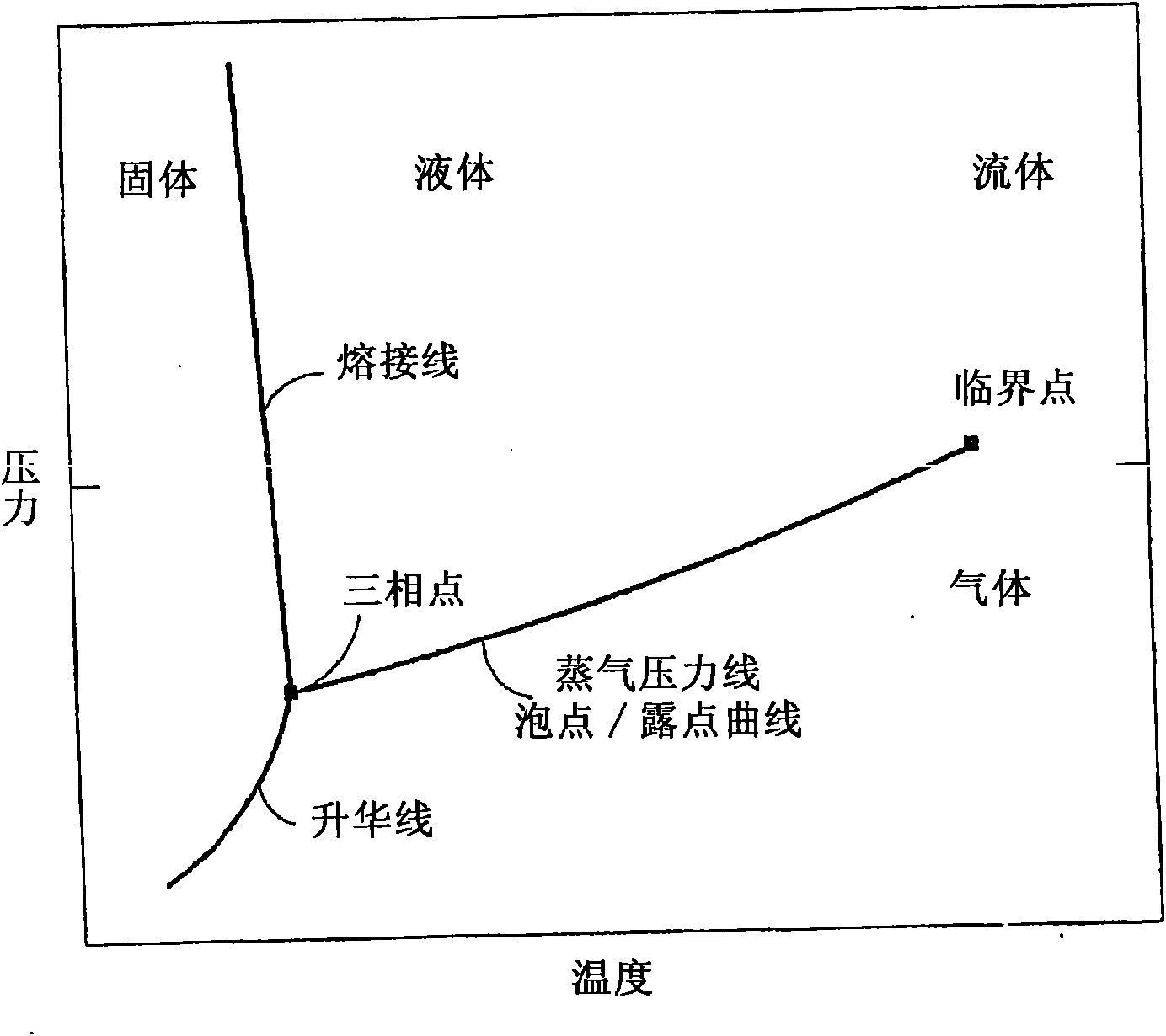 Method and equipment for underground characteristics of stratum fluid