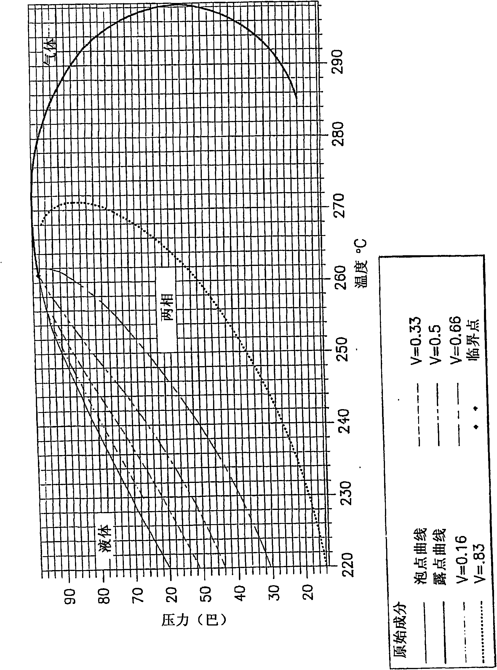 Method and equipment for underground characteristics of stratum fluid