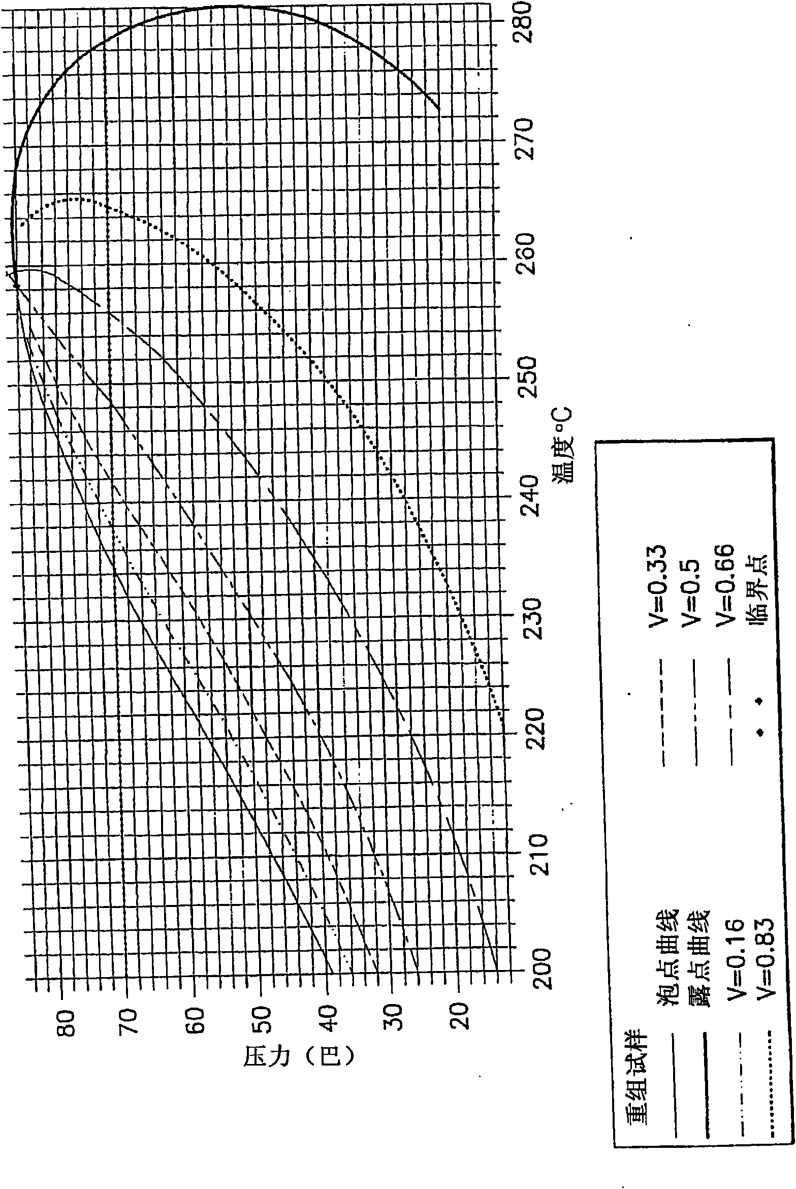 Method and equipment for underground characteristics of stratum fluid