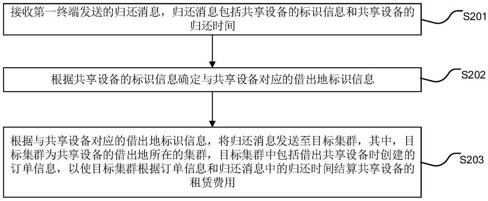 Remote settlement method, electronic device and storage medium