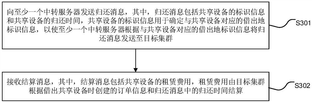 Remote settlement method, electronic device and storage medium