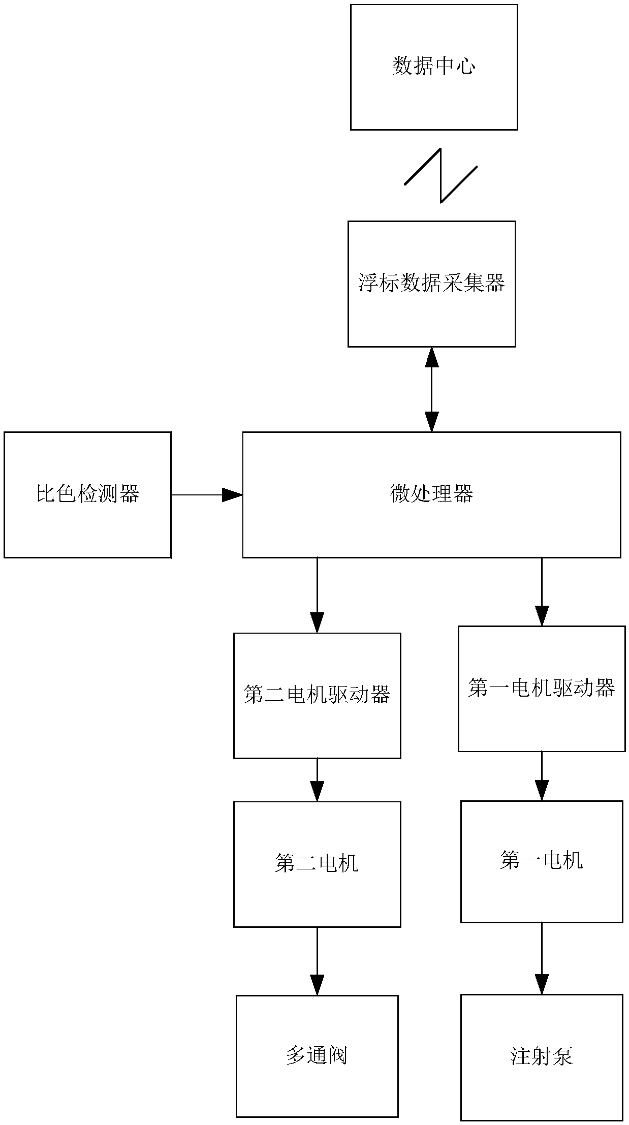 An in-situ analyzer for nutritive salt and a nutritive salt content analyzing method