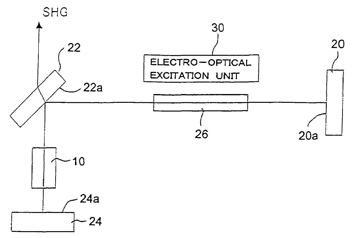 Harmonic pulse laser apparatus, and method for generating harmonic pulse laser beams