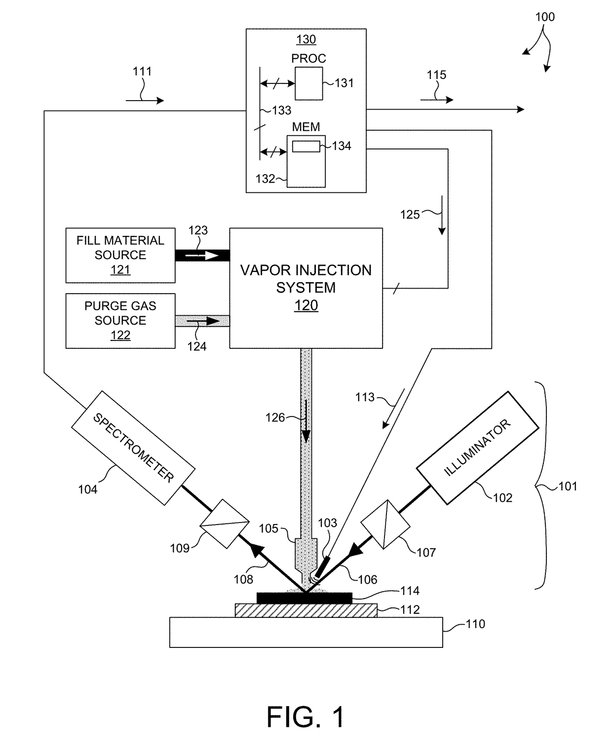 Porosity Measurement Of Semiconductor Structures