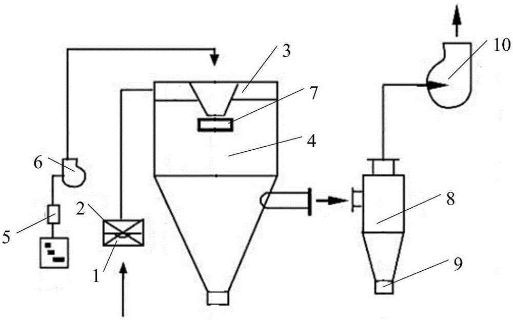 Fermentation wastewater processing method and biological feed