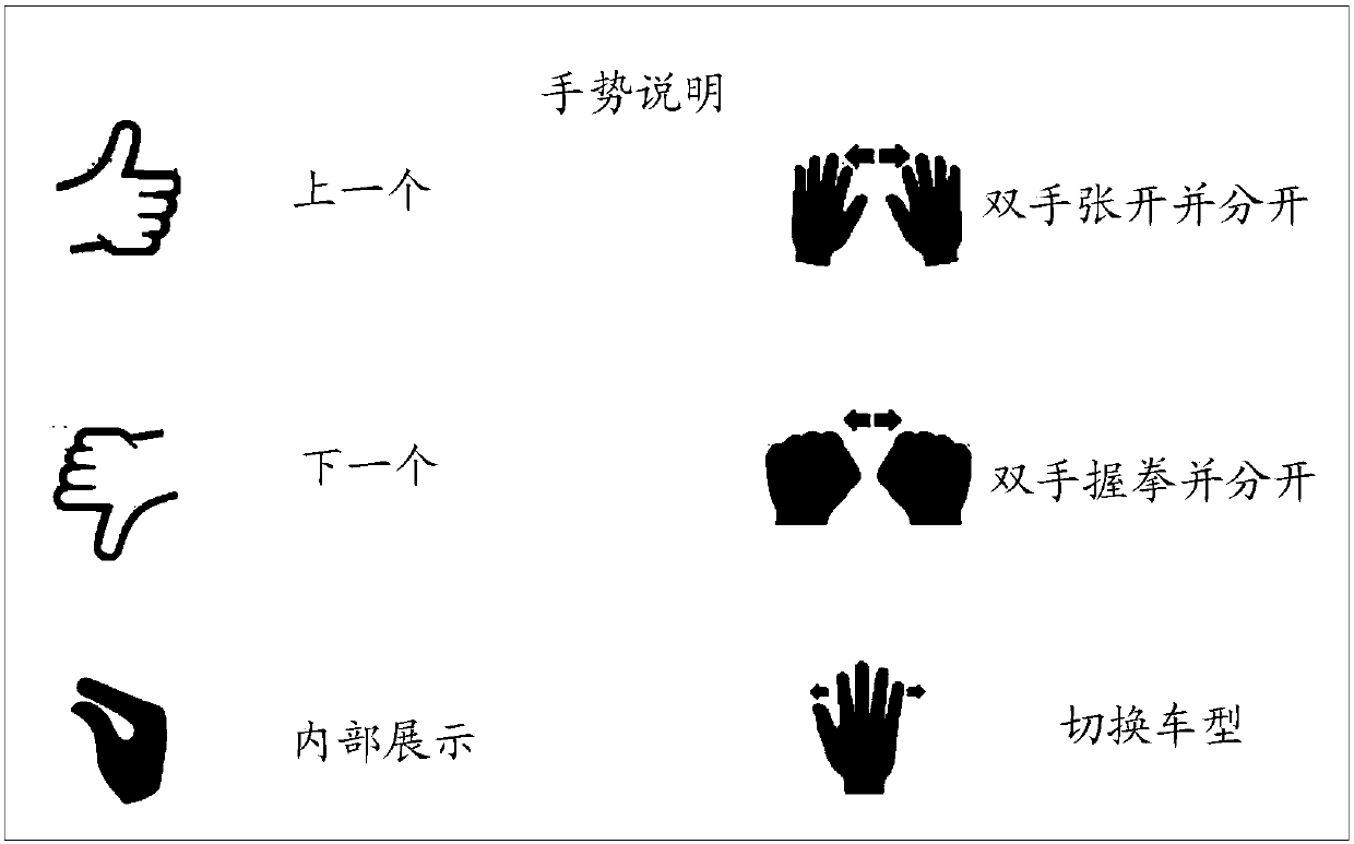 Intel Real Sense-based automobile display application development method and system