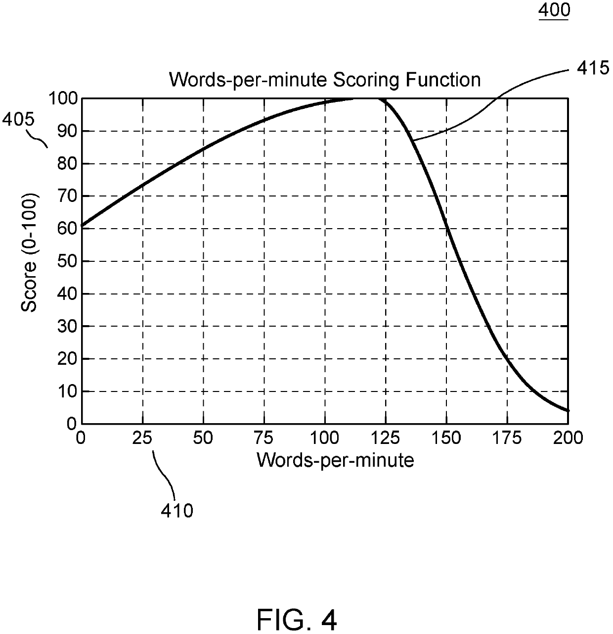 Method and system for assessing reading quality