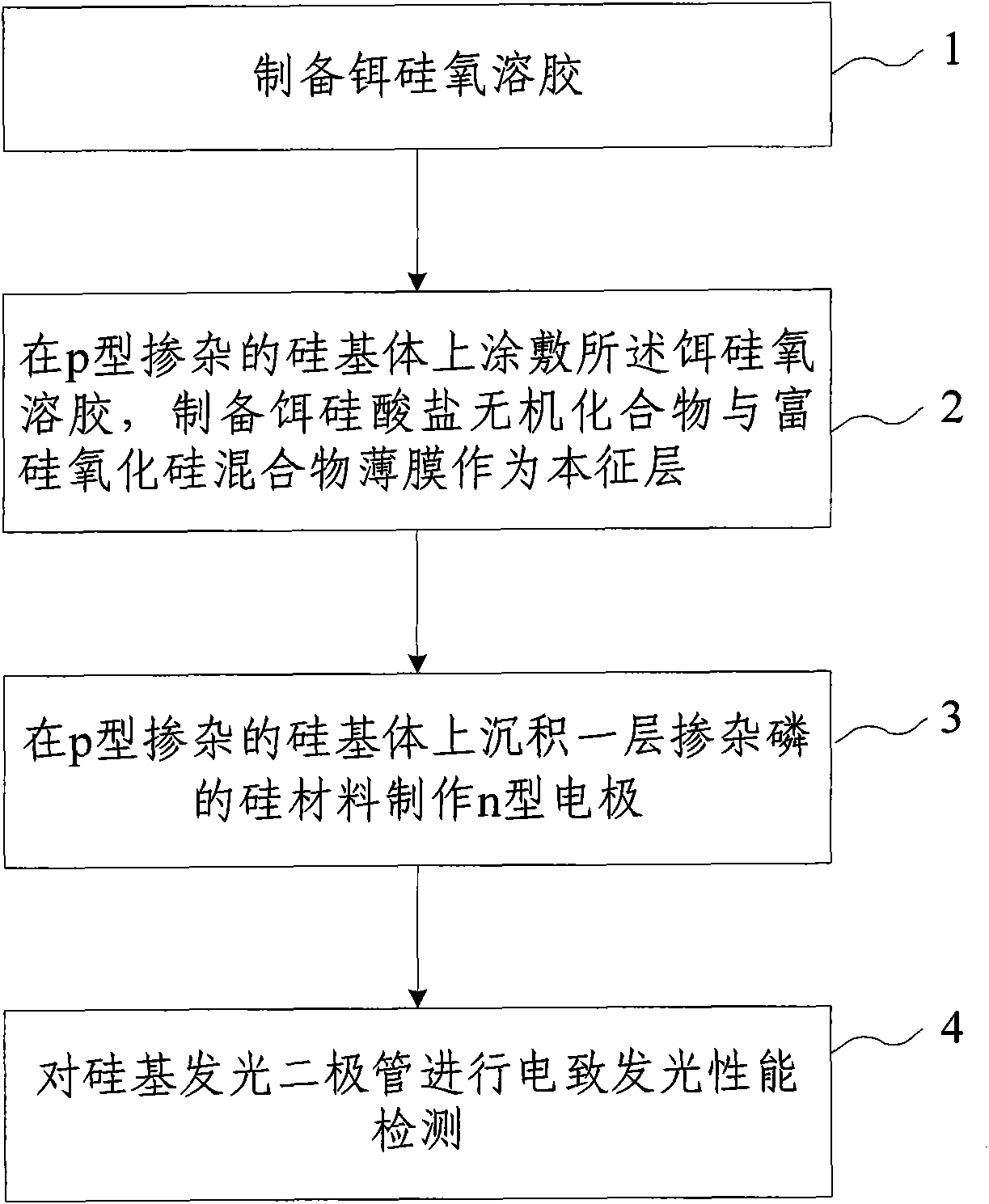 Method for preparing silicon-based light emitting diode (LED)