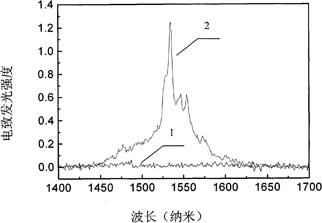 Method for preparing silicon-based light emitting diode (LED)