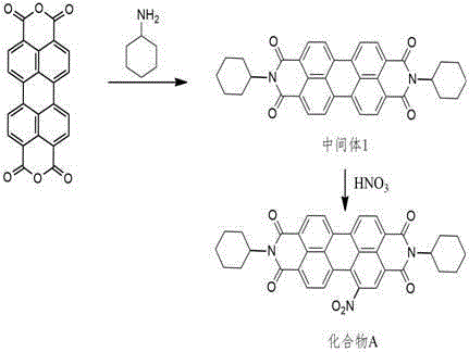 Reactive pH molecular probe as well as preparation method and application thereof