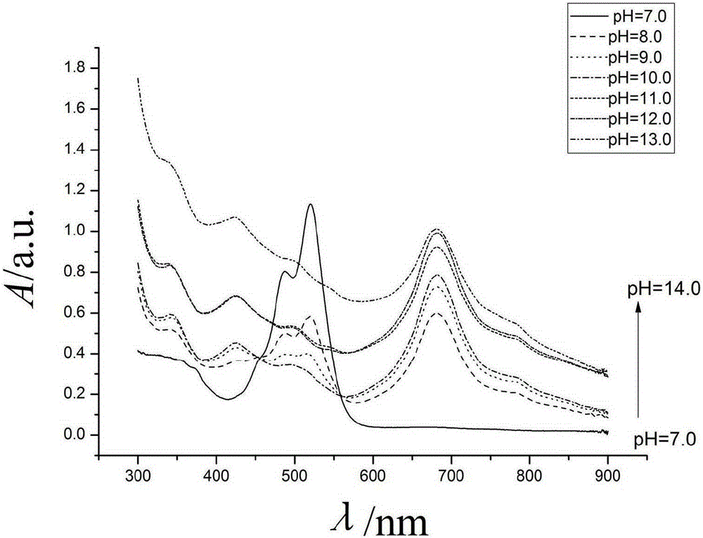 Reactive pH molecular probe as well as preparation method and application thereof