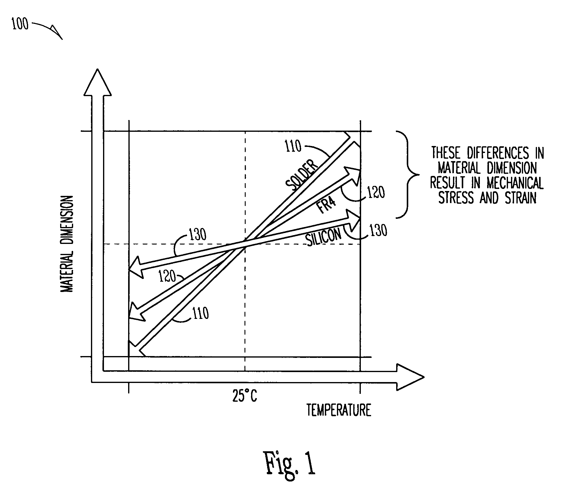 Thermal stratification test apparatus and method providing cyclical and steady-state stratified environments