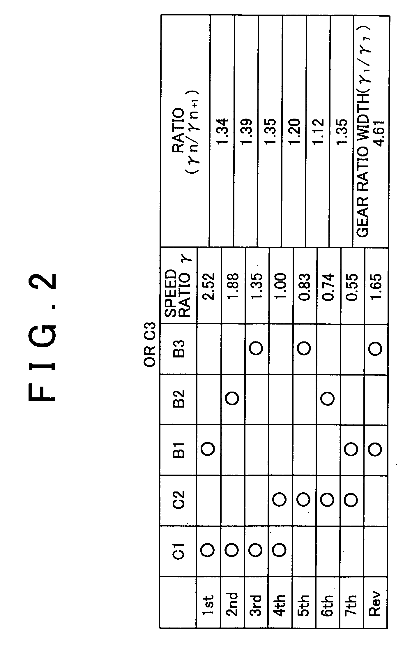 Automatic transmission of motor vehicle