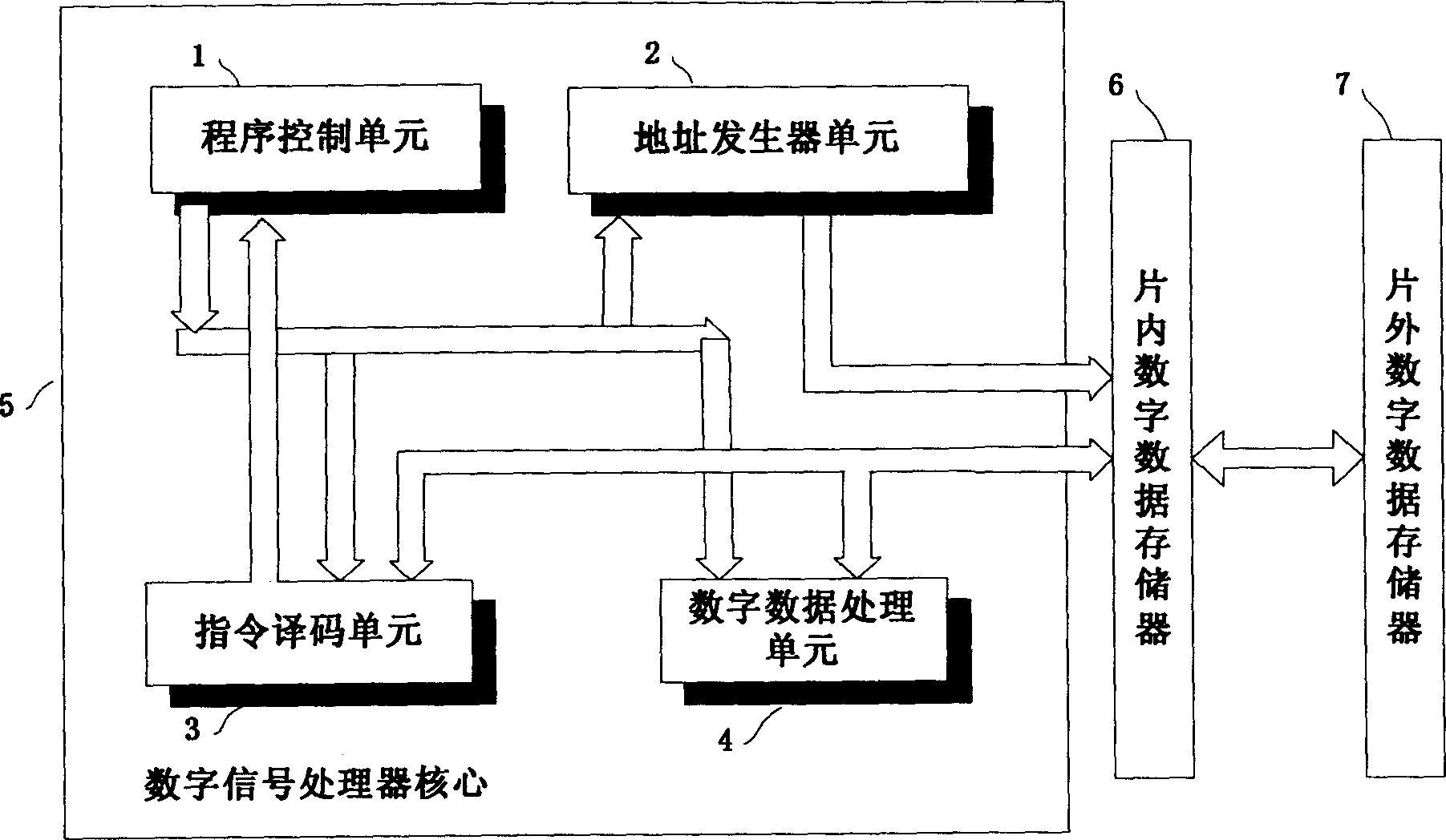 Digital signal processor with a repeatable switching buffer memory