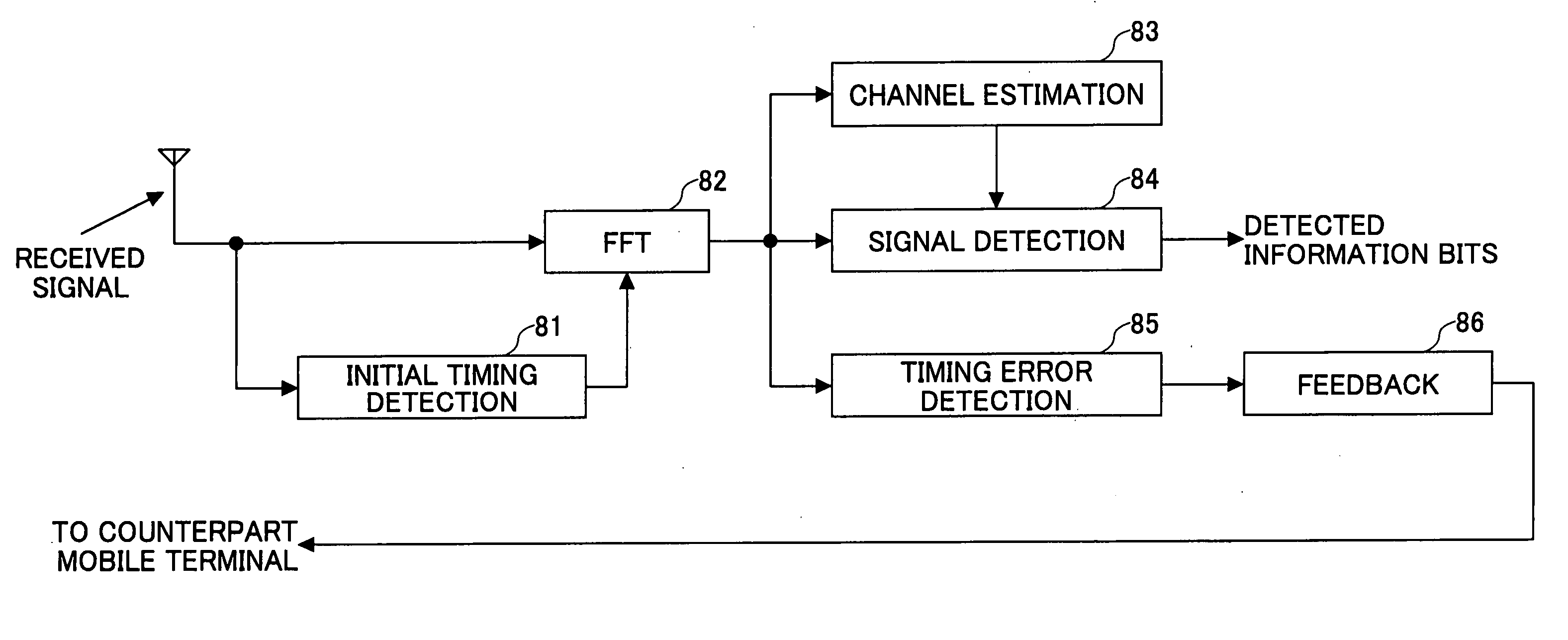 Radio receiver and radio signal receiving method